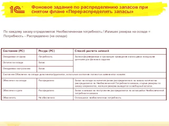 Фоновое задание по распределению запасов при снятом флане «Перераспределять запасы» По