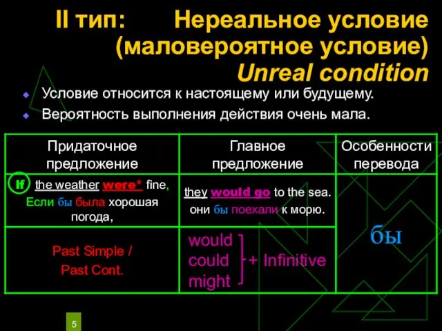 II тип: Нереальное условие (маловероятное условие) Unreal condition Условие относится к