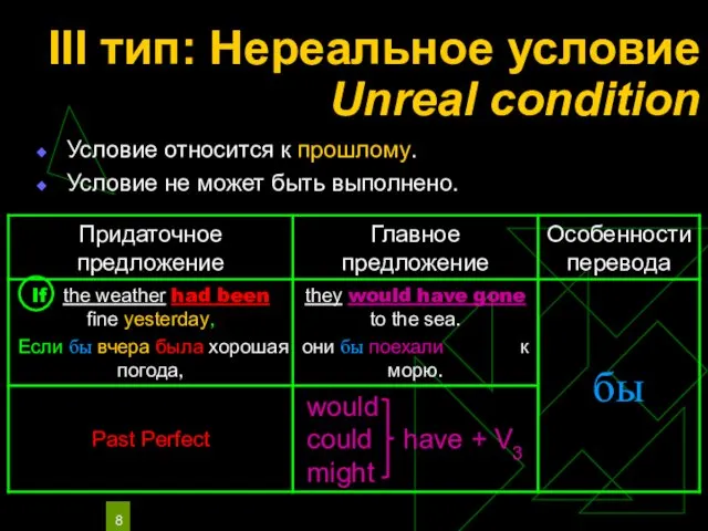 III тип: Нереальное условие Unreal condition Условие относится к прошлому. Условие не может быть выполнено.