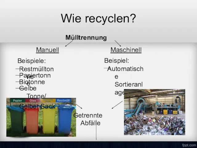 Wie recyclen? Manuell Maschinell Mülltrennung Beispiele: Restmülltonne Papiertonne Biotonne Gelbe Tonne/