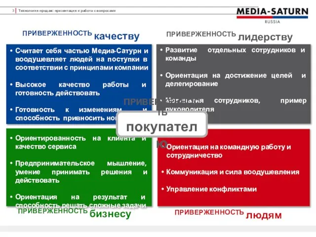 Развитие отдельных сотрудников и команды Ориентация на достижение целей и делегирование