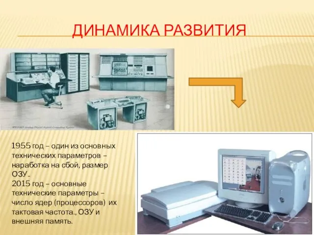 ДИНАМИКА РАЗВИТИЯ 1955 год – один из основных технических параметров –