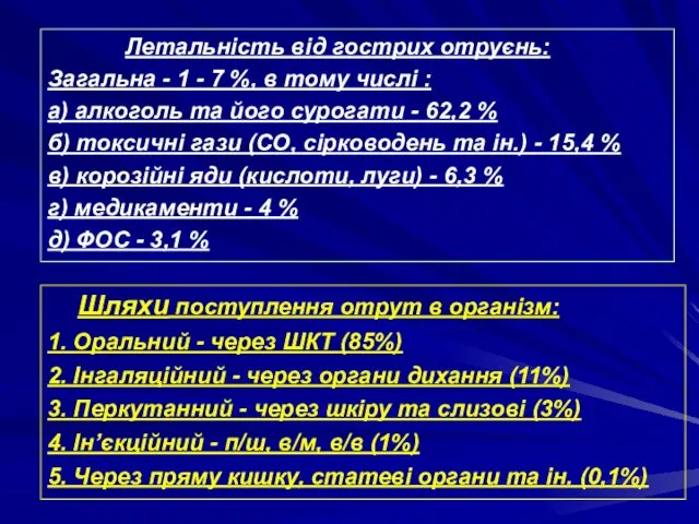 Летальність від гострих отруєнь: Загальна - 1 - 7 %, в