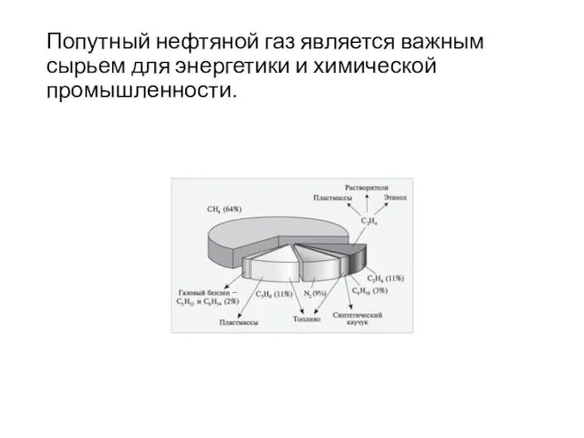 Попутный нефтяной газ является важным сырьем для энергетики и химической промышленности.