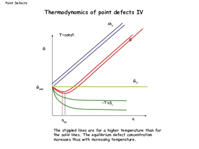 G n G0 Δhf G neq -TΔSc Gmin T=const. The stippled