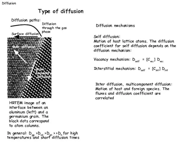 Diffusion Type of diffusion Diffusion paths: HRTEM image of an interface