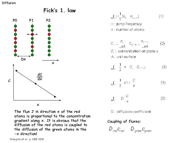 Diffusion Fick’s 1. law dC dx C x The flux J