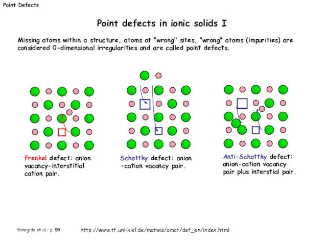 Point Defects Point defects in ionic solids I Frenkel defect: anion