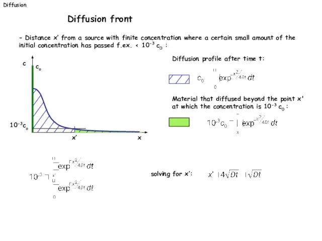 - Distance x’ from a source with finite concentration where a