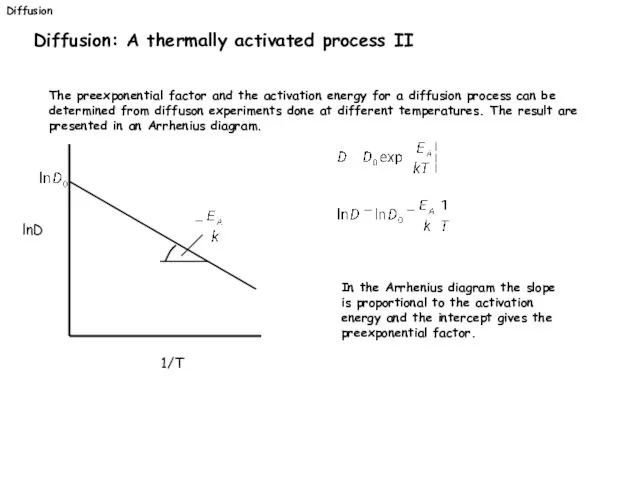 Diffusion Diffusion: A thermally activated process II The preexponential factor and