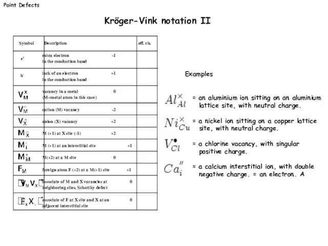 Point Defects Kröger-Vink notation II = an aluminium ion sitting on