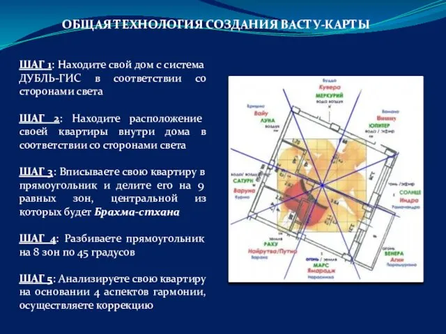 ОБЩАЯ ТЕХНОЛОГИЯ СОЗДАНИЯ ВАСТУ-КАРТЫ ШАГ 1: Находите свой дом с система