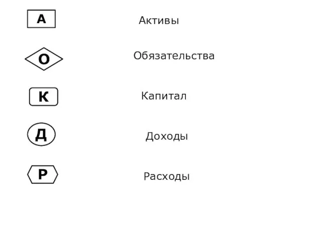 А О Д Р К Активы Обязательства Капитал Доходы Расходы