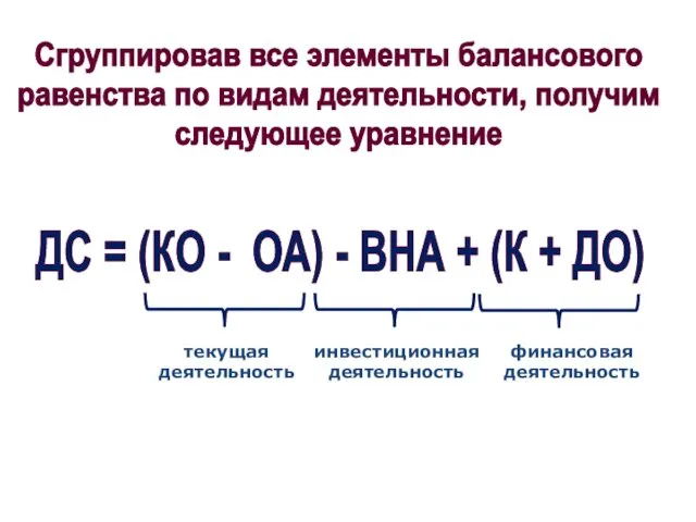 Сгруппировав все элементы балансового равенства по видам деятельности, получим следующее уравнение