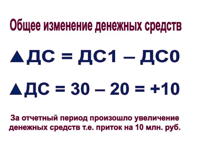 Общее изменение денежных средств ▲ДС = ДС1 – ДС0 За отчетный