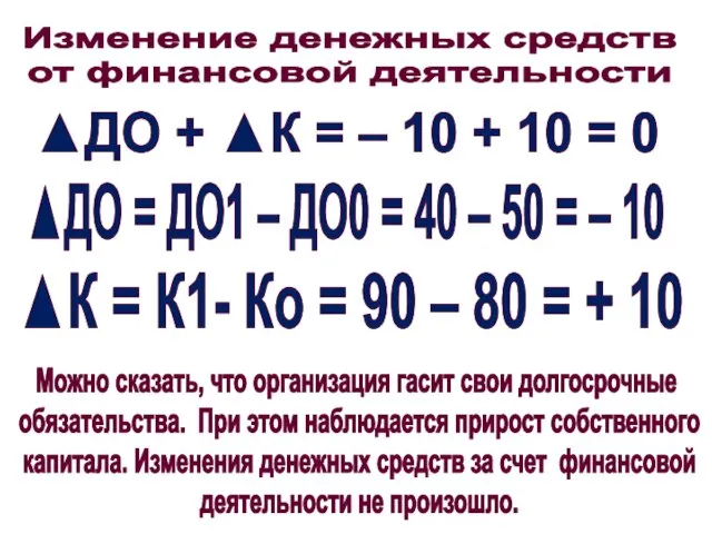 Изменение денежных средств от финансовой деятельности ▲ДО + ▲К = –