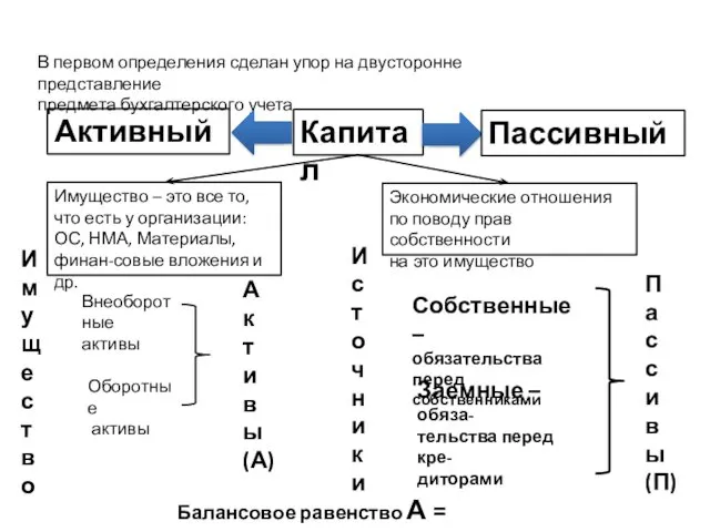 В первом определения сделан упор на двусторонне представление предмета бухгалтерского учета