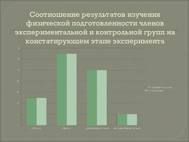 Соотношение результатов изучения физической подготовленности членов экспериментальной и контрольной групп на констатирующем этапе эксперимента