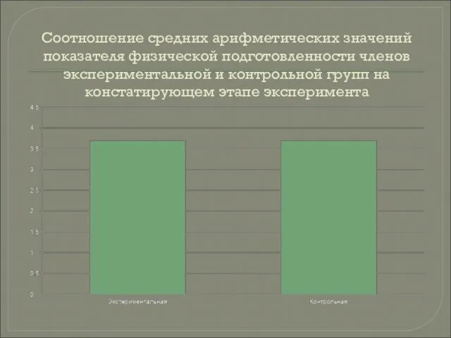 Соотношение средних арифметических значений показателя физической подготовленности членов экспериментальной и контрольной групп на констатирующем этапе эксперимента