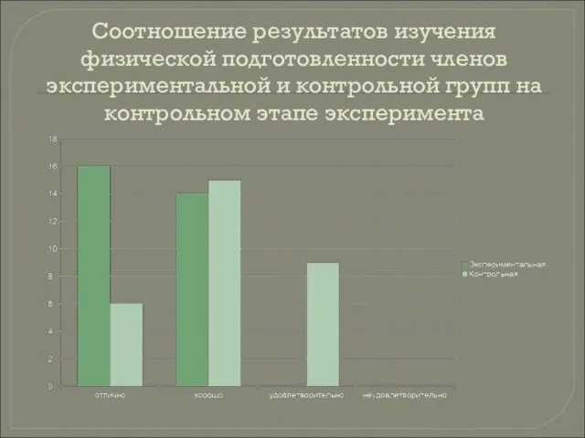 Соотношение результатов изучения физической подготовленности членов экспериментальной и контрольной групп на контрольном этапе эксперимента