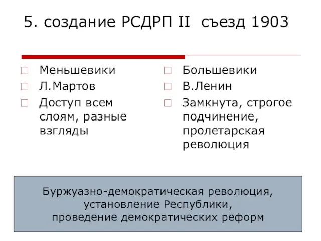 5. создание РСДРП II cъезд 1903 Меньшевики Л.Мартов Доступ всем слоям,