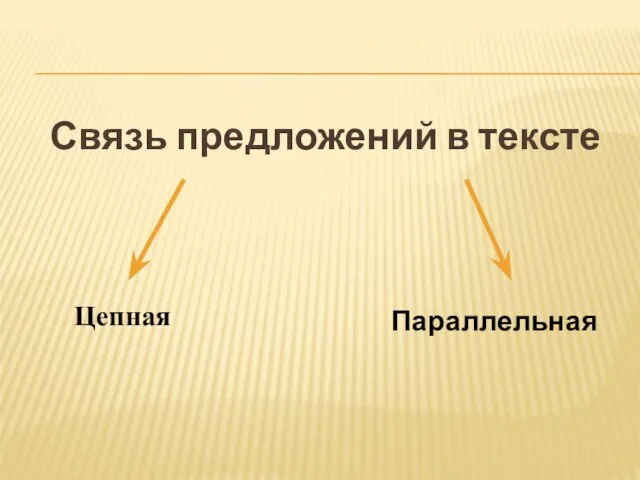 Связь предложений в тексте Цепная Параллельная