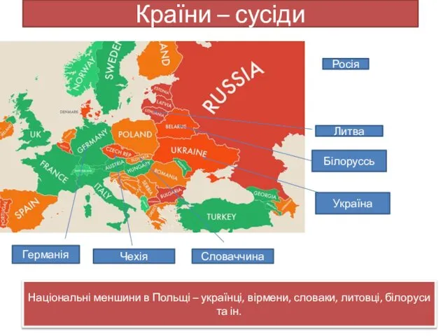 Країни – сусіди Германія Росія Білоруссь Литва Україна Словаччина Чехія Національні