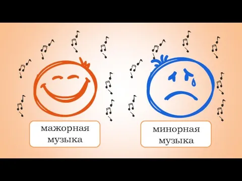 мажорная музыка минорная музыка