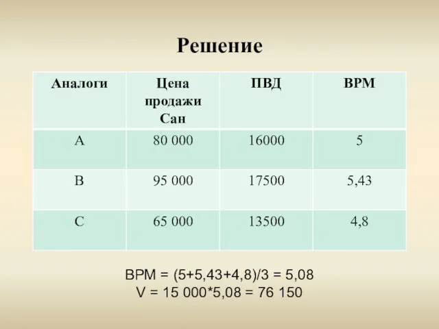 Решение ВРМ = (5+5,43+4,8)/3 = 5,08 V = 15 000*5,08 = 76 150