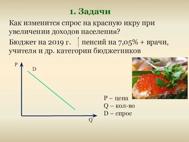 Как изменится спрос на красную икру при увеличении доходов населения? Бюджет