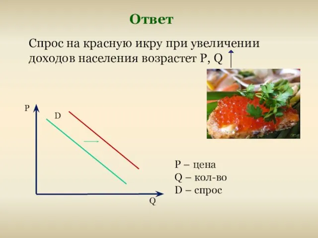 Ответ Спрос на красную икру при увеличении доходов населения возрастет Р, Q