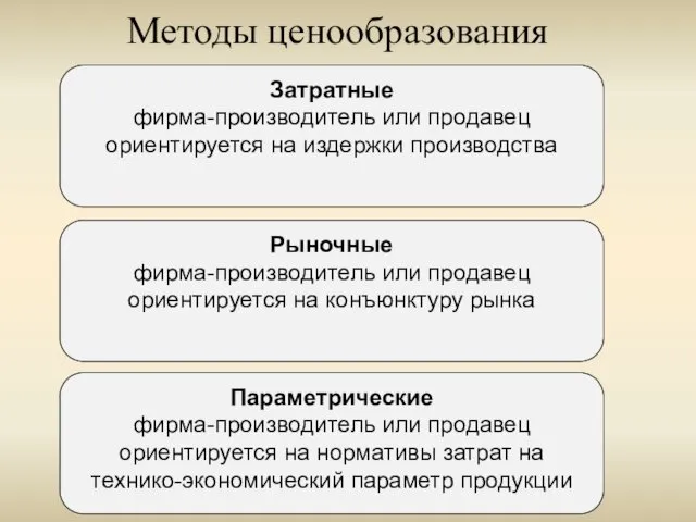 Методы ценообразования Затратные фирма-производитель или продавец ориентируется на издержки производства Рыночные