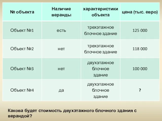 Какова будет стоимость двухэтажного блочного здания с верандой?