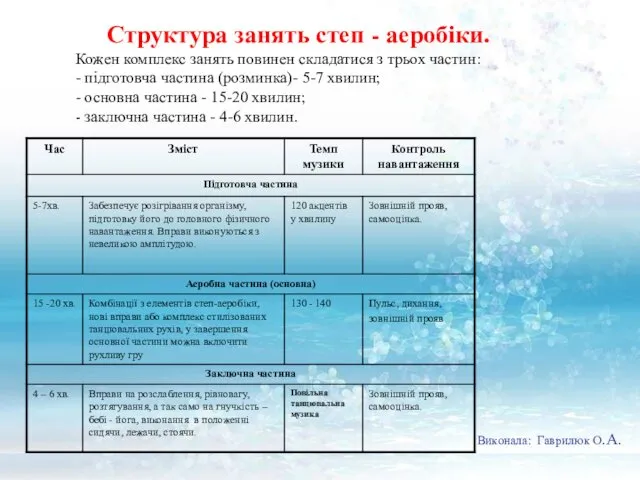 Структура занять степ - аеробіки. Кожен комплекс занять повинен складатися з