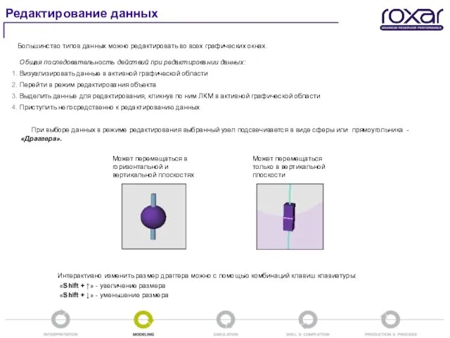 Редактирование данных Может перемещаться в горизонтальной и вертикальной плоскостях Интерактивно изменить