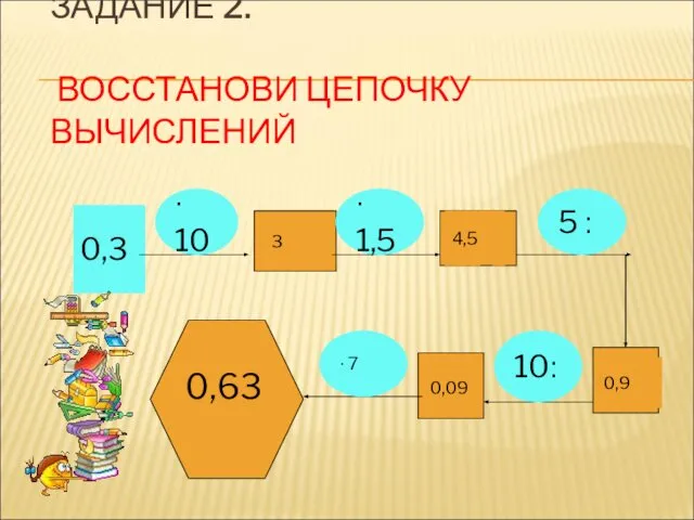 ЗАДАНИЕ 2. ВОССТАНОВИ ЦЕПОЧКУ ВЫЧИСЛЕНИЙ 0,3 ∙ 10 ∙ 1,5 ׃