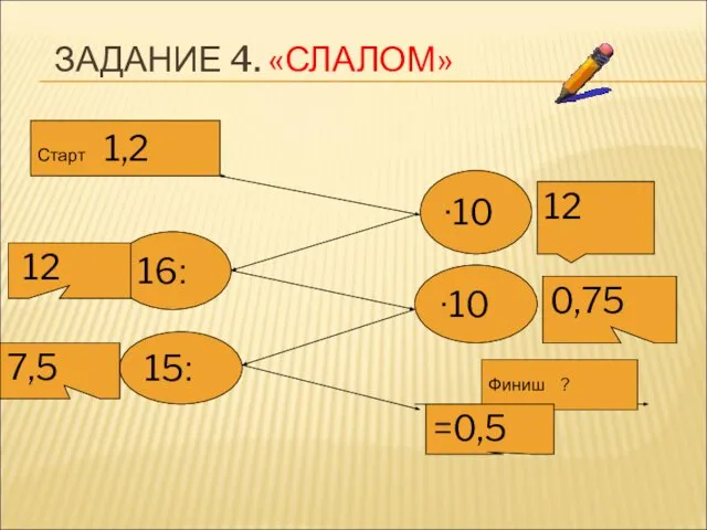 ЗАДАНИЕ 4. «СЛАЛОМ» Старт 1,2 ∙10 ׃16 ∙10 ׃15 Финиш ? 12 0,75 7,5 =0,5 12