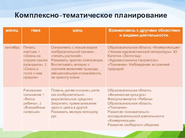 Комплексно-тематическое планирование