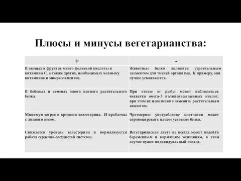 Плюсы и минусы вегетарианства: