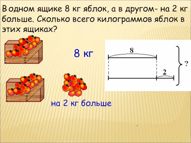 В одном ящике 8 кг яблок, а в другом- на 2