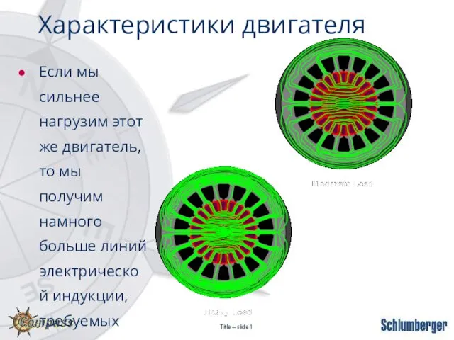 Характеристики двигателя Если мы сильнее нагрузим этот же двигатель, то мы