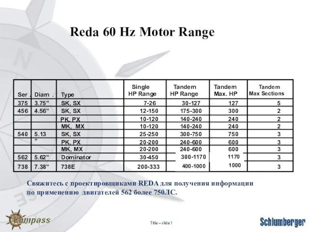 Reda 60 Hz Motor Range Свяжитесь с проектировщиками REDA для получения