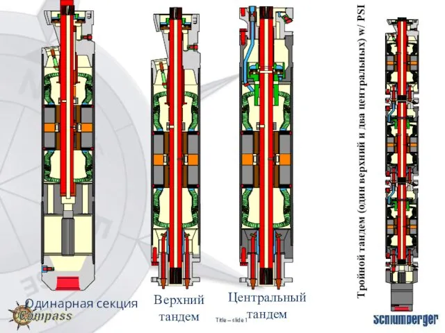 Одинарная секция Верхний тандем Тройной тандем (один верхний и два центральных) w/ PSI Центральный тандем