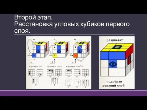 Второй этап. Расстановка угловых кубиков первого слоя.