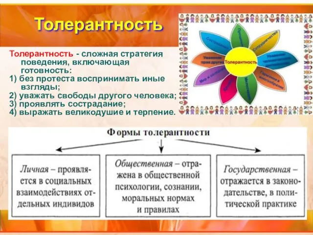 Толерантность Толерантность - сложная стратегия поведения, включающая готовность: 1) без протеста