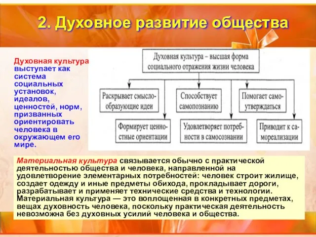 Духовная культура выступает как система социальных установок, идеалов, ценностей, норм, призванных