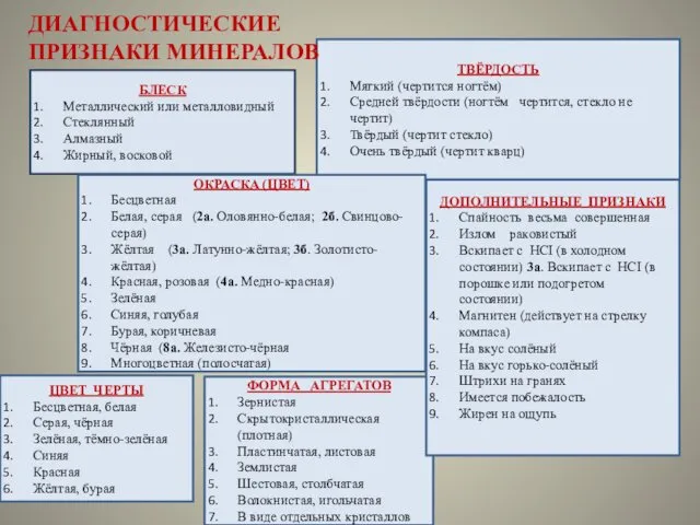 БЛЕСК Металлический или металловидный Стеклянный Алмазный Жирный, восковой ТВЁРДОСТЬ Мягкий (чертится