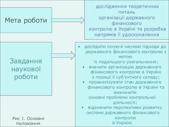 Мета роботи дослідження теоретичних питань організації державного фінансового контролю в Україні