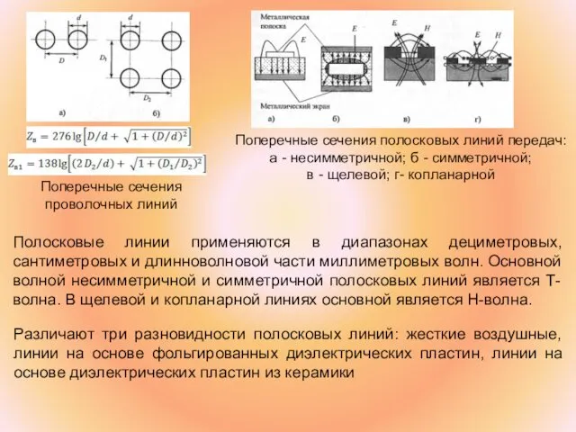 Поперечные сечения проволочных линий Поперечные сечения полосковых линий передач: а -