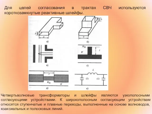 Для целей согласования в трактах СВЧ используются короткозамкнутые реактивные шлейфы. Четвертьволновые